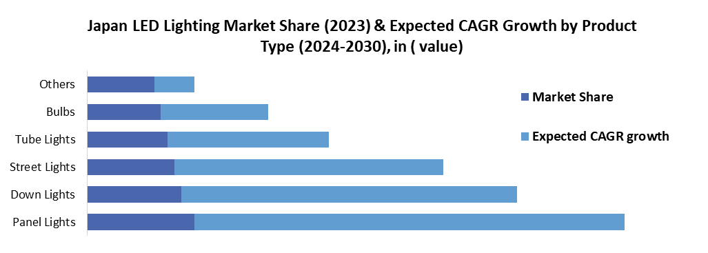 Japan LED Lighting Market1