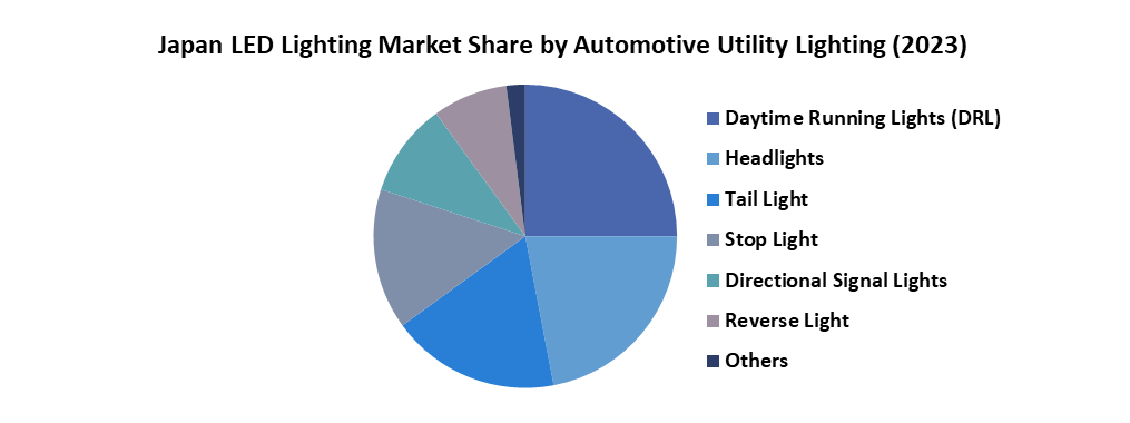 Japan LED lighting Market5