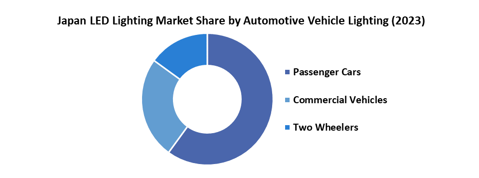 Japan LED lighting Market6