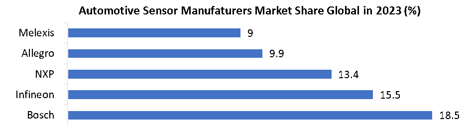 Level Sensor Market1