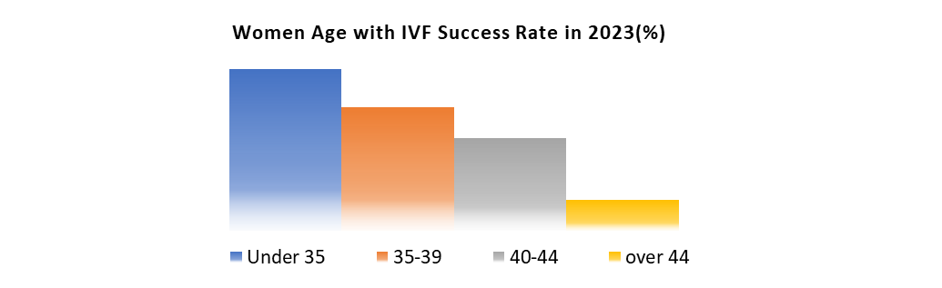 Malaysia In Vitro Fertilization Service Market1