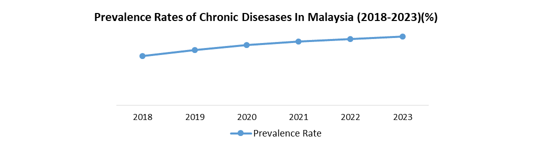 Malaysia Prefilled Syringes Market1