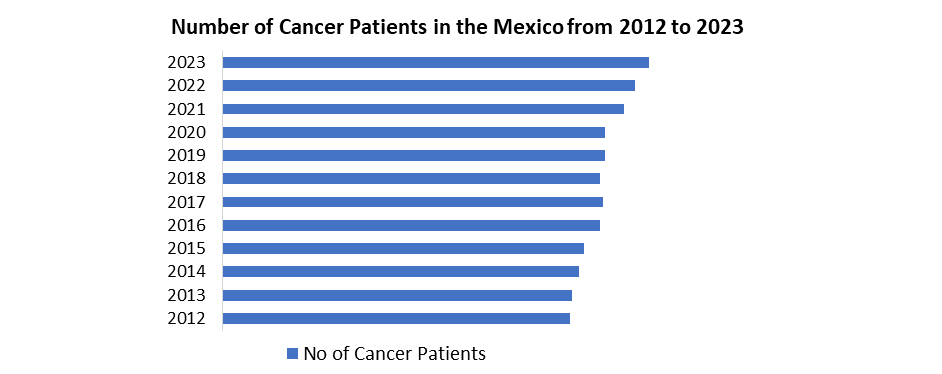 Mexico Antibody Drug Conjugates Market1