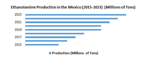 Mexico Ethanolamine Market1