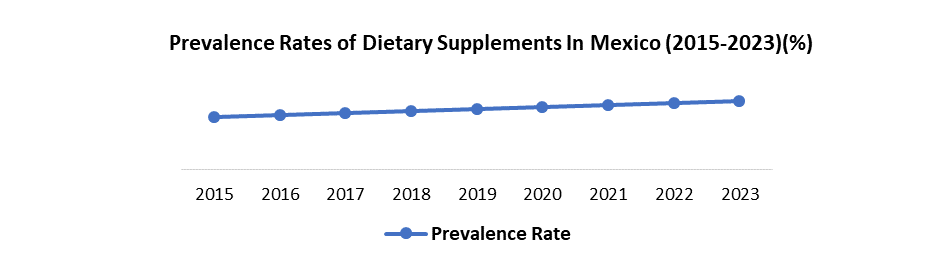 Mexico Fish Oil Market1