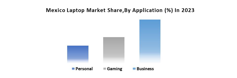Mexico Laptop Market2