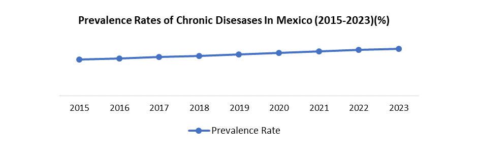 Mexico Organ Preservation Market1