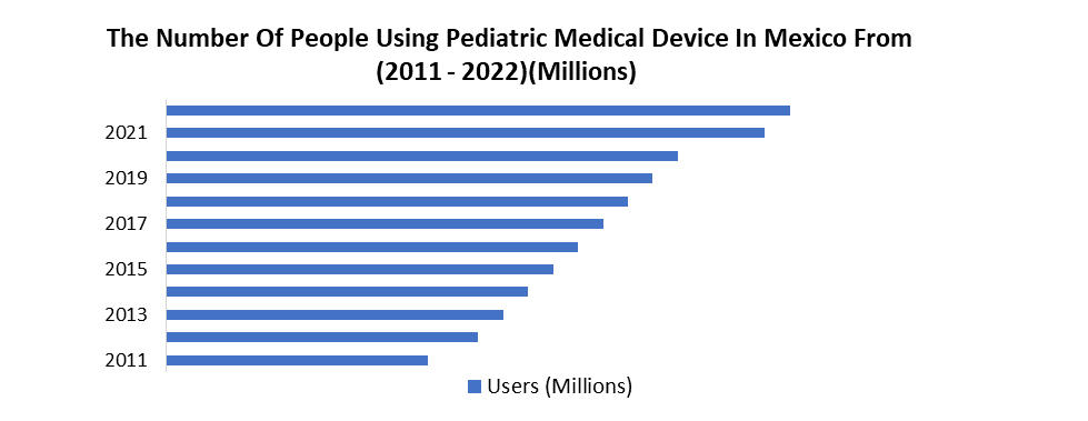 Mexico Pediatric Medical Device Market1