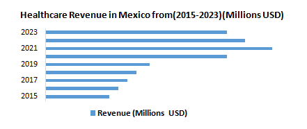 Mexico Ventilator Market1