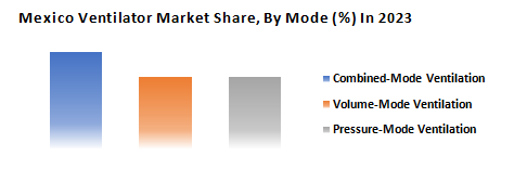 Mexico Ventilator Market2