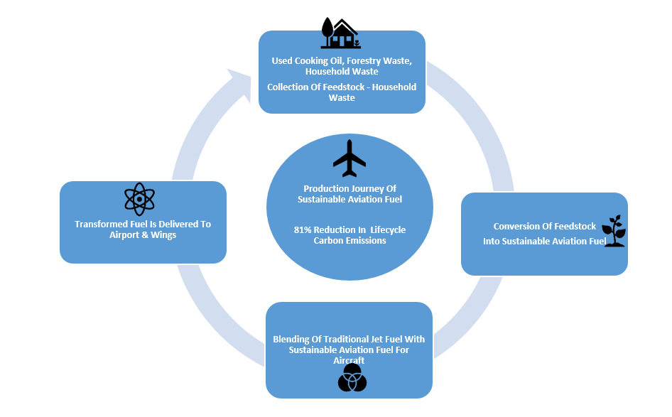 North America Regional Jet Market