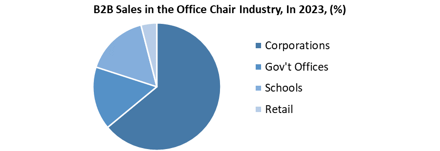 Office Chairs Market1