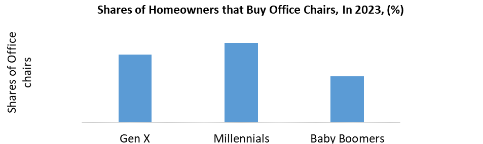 Office Chairs Market2