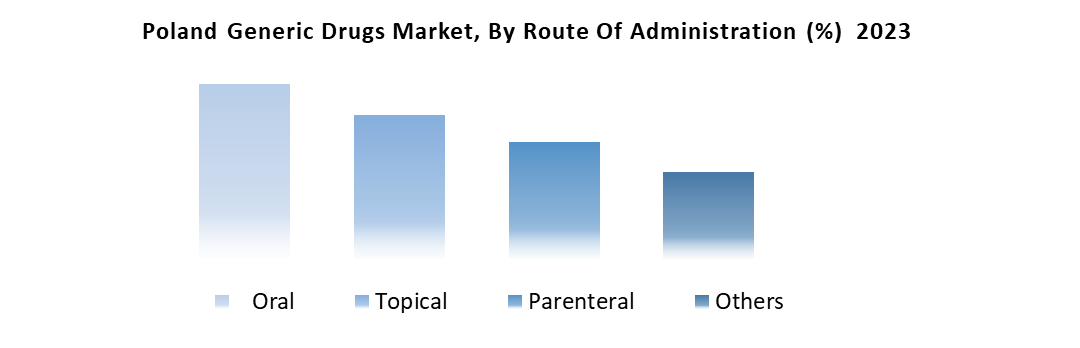 Poland Generic Drugs Market2