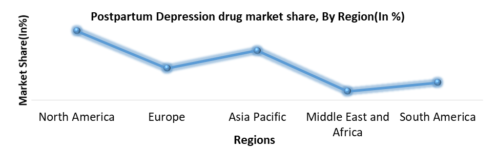Postpartum Depression drug market Region