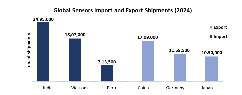 Printed and Flexible Sensors Market2