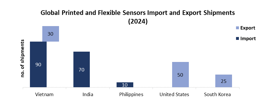 Printed and Flexible Sensors Market3