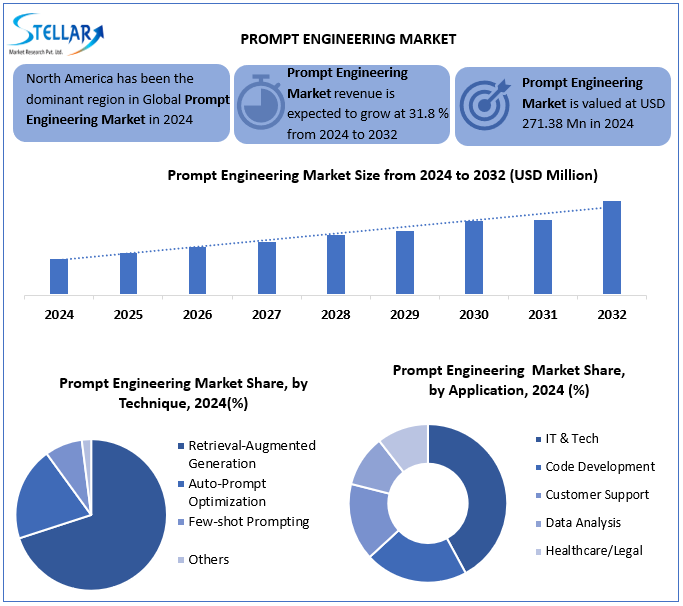 Prompt Engineering snapshot