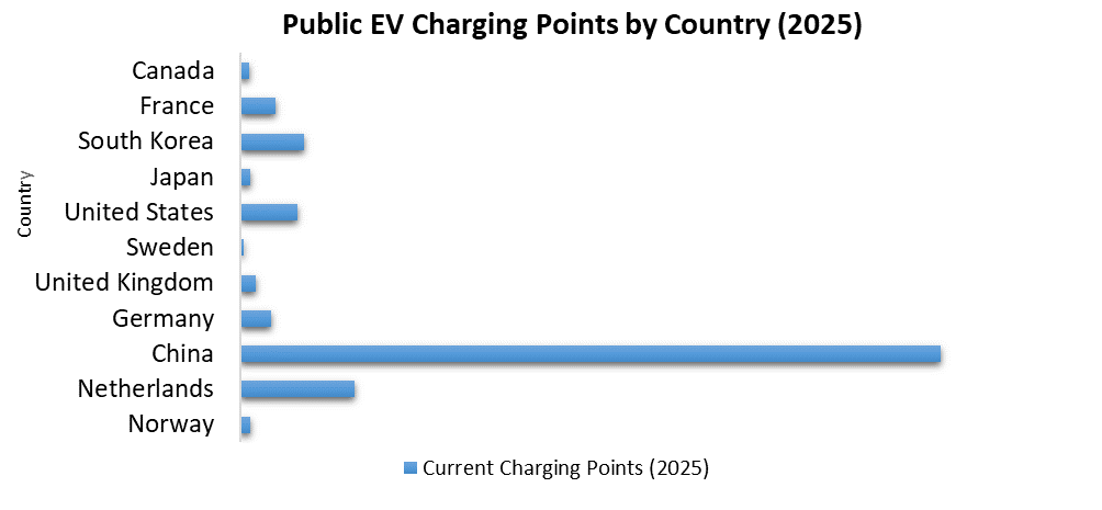 public ev charging points