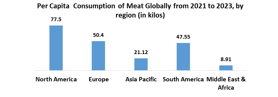 Refrigerated Trailer Market