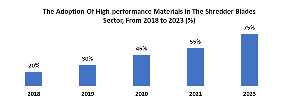 Shredder Blades Market1