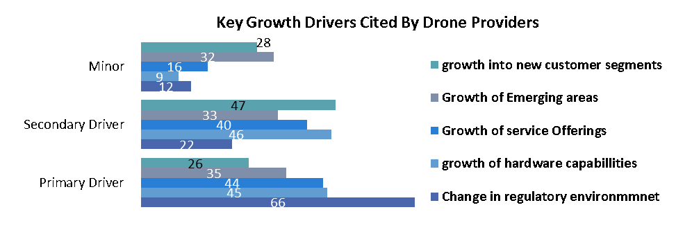 Small Drones Market1