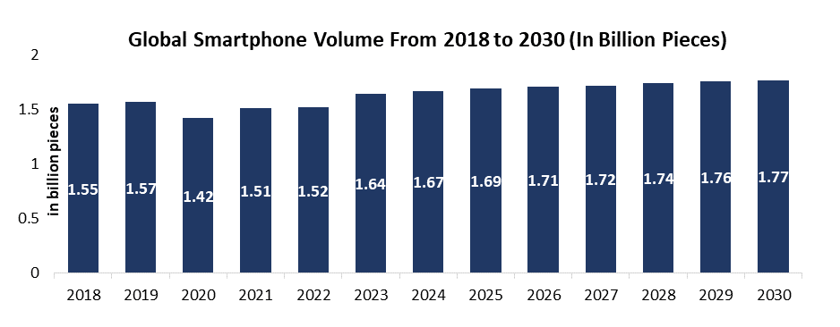Smartphone Sensors Market1