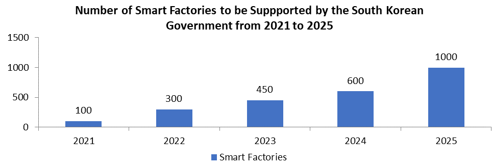 South Korea Industrial Sensors Market