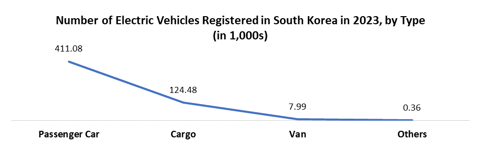 South Korea Wireless Charging Market