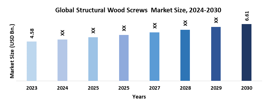 Structural Wood Screws Market1