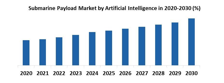 Submarine Payload Market1