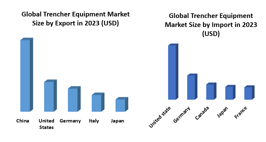 Trenching Equipment Market2