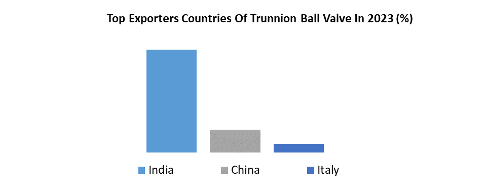 Floating Ball and Trunnion Valve Market1