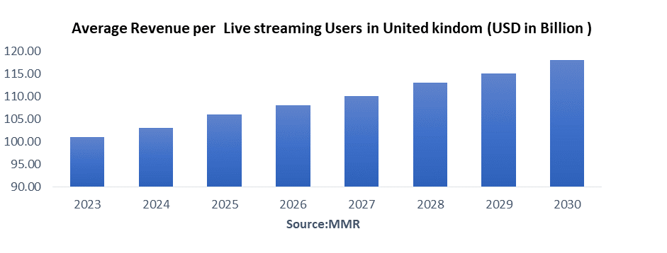 UK Esports Market2