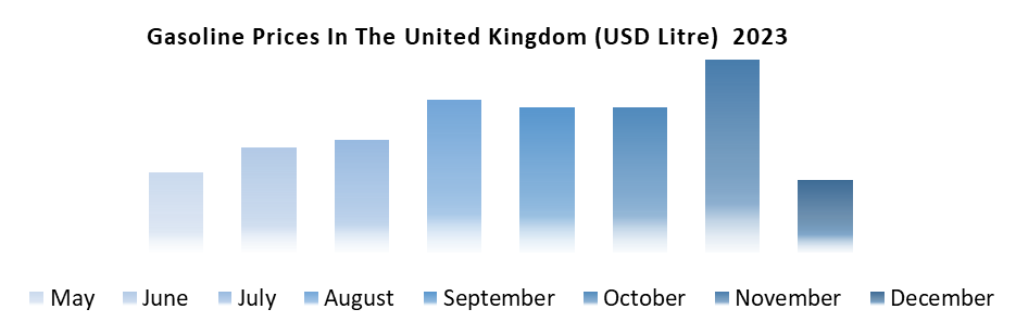 United Kingdom Automotive Engine Oil Market1