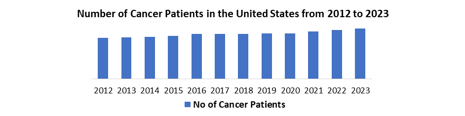 US Antibody Drug Conjugates Market1