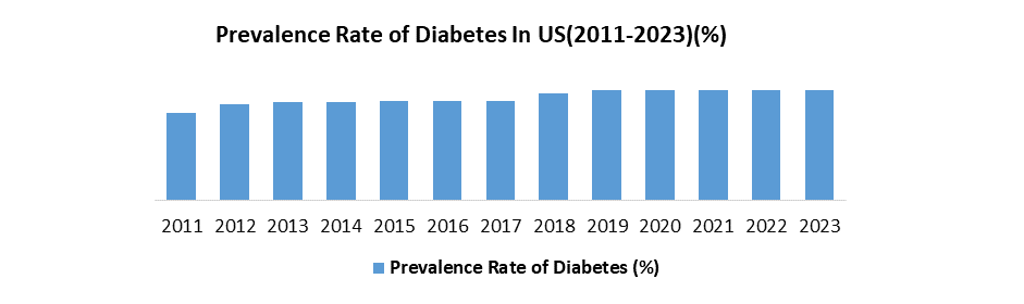 US Blood Glucose Monitoring System Market1