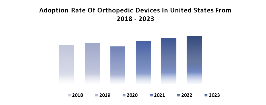 US Direct Anterior Approach Market1