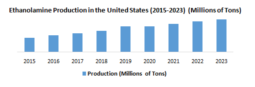 US Ethanolamine Market1