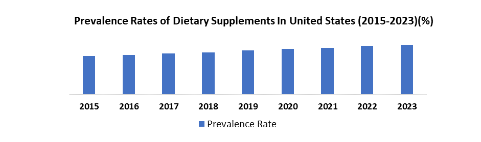 US Fish Oil Market1