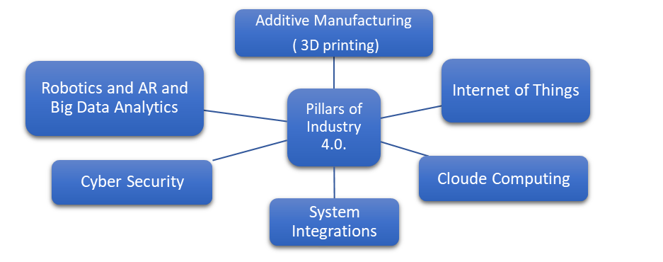US Industrial Sensors Market Snapshot1