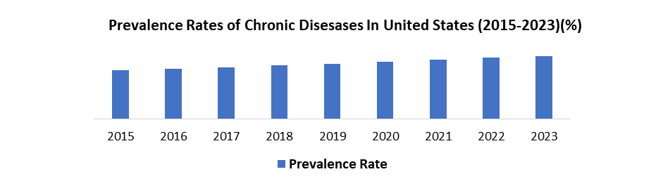 US Organ Preservation Market1