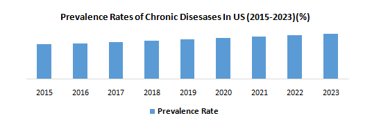 US Prefilled Syringes Market1