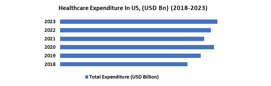 US Revenue Cycle Management1