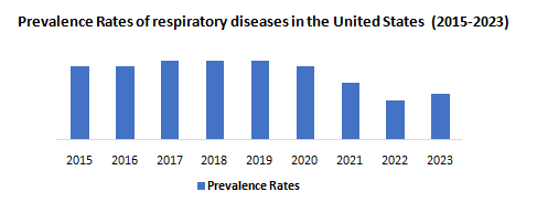 US Ventilator Market1
