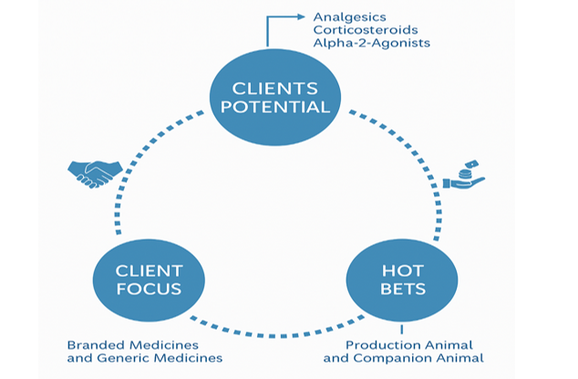 Veterinary Pain Management Market