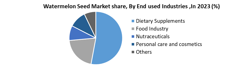 Watermelon Seed Market1